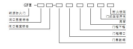 防火門代號說明圖片